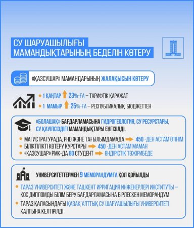 Қазақстанның су дипломатиясы: көршілермен ынтымақтастық және халықаралық бастамалар