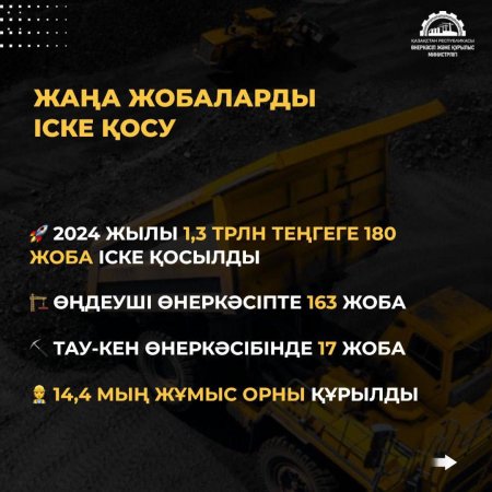 Тыңайтқыштардан бастап автокөліктерге дейін: 2025 жылы Қазақстанда 190 индустриалдық жоба іске қосылады