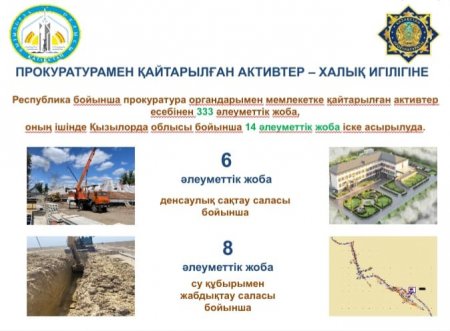 Прокуратура органдарымен активтерді қайтару жұмыстары жалғасуда