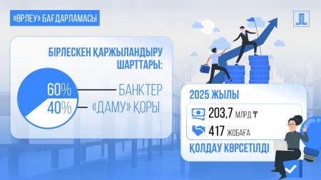 «Өрлеу» жеңілдікті несиелеудің жаңа бағдарламасы