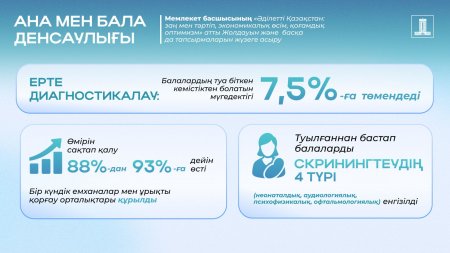 Ана мен бала денсаулығын сақтау