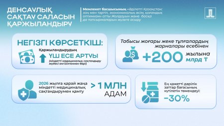Ұлт денсаулығын нығайту жөніндегі Президент тапсырмасын орындау: профилактикалық скринингтер мемлекет кепілдік берген медициналық қызметтер пакетіне енгізілген