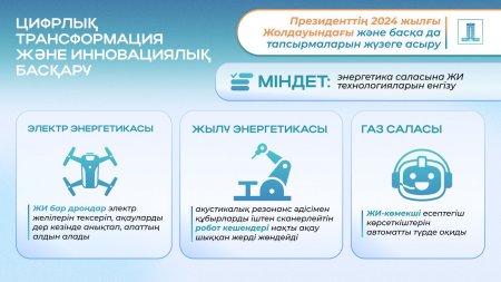 Аралас салаларды қамтамасыз ету және ұзақмерзімді жоспарлау