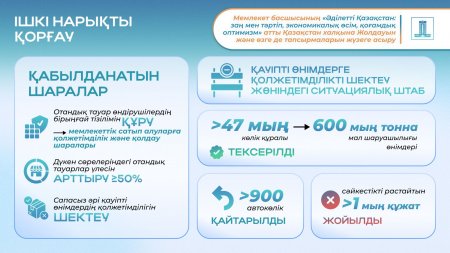 Нарықты қорғау және қазақстандық тауарларды ілгерілету