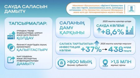 Ашық және бәсекелес биржа нарығына арналған жаңа ережелер