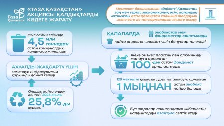 «Таза Қазақстан» тұжырымдамасының негізгі бағыттары