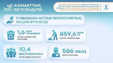 Көпшіліктің қатысуы және аймақтық акциялар