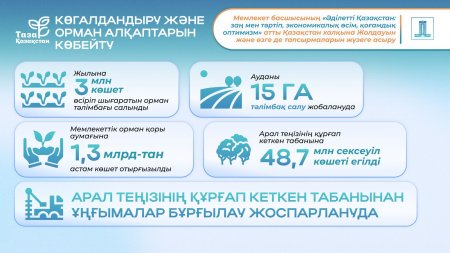 Жасыл экономика және табиғатты қайта қалпына келтіру