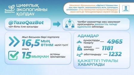 Экологияға көмектесетін цифрлық құралдар