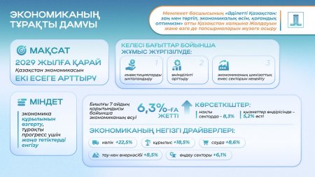ЖІӨ және экономиканың негізгі драйверлері