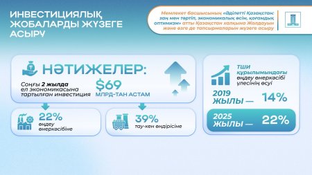 Инвестициялық жобалар ел экономикасын қалай өзгертеді