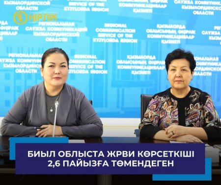 Биыл облыста жрви көрсеткіші 2,6 пайызға төмендеген