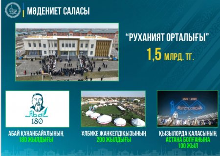 2025 жыл – мәдениет пен руханият саласы үшін жетістіктер жылы болды