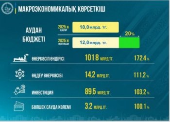 Даму бағыты айқын