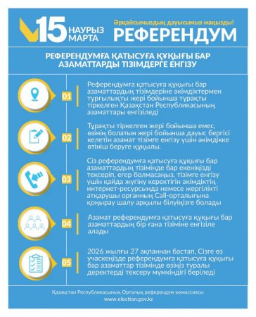 Тұрғындар учаскеден тізімнен өзін тексере алады