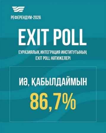 Еуразиялық интеграция институты жүргізген сауалнама бойынша Exit poll нәтижесі