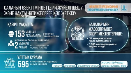 Саланың өзекті міндетін жүйелі шешу және нақты нәтижеге қол жеткізу