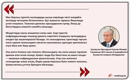 Қазақстан әлемдік туристік рейтингте 28 сатыға көтерілді