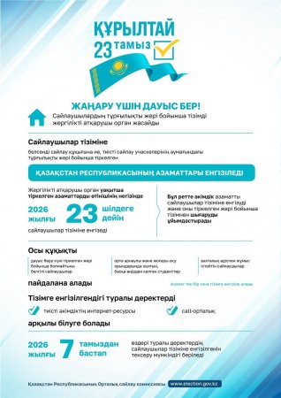 Азаматтарды сайлаушылар тізімдеріне енгізу туралы