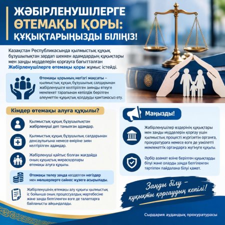 Жәбірленушілерге өтемақы қоры: Құқықтарыңызды біліңіз!